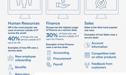 Service Trends Around The World Infographic