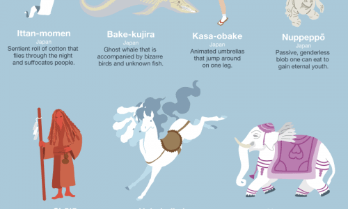 Mythical Creatures Infographic
