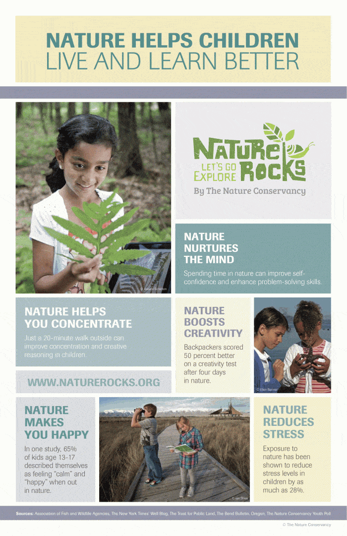 Nature helps kids live and learn better infographic