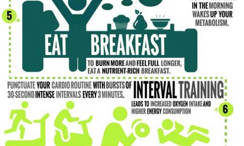 10 Ways To Boost Your Metabolism Infographic