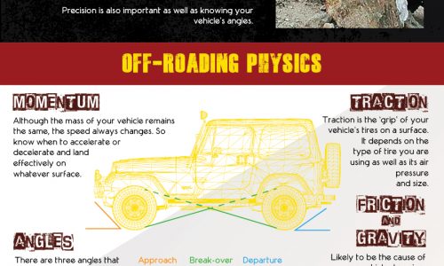 Off-Roading Infographic