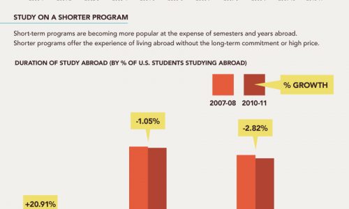 New Face of Study Abroad Infographic
