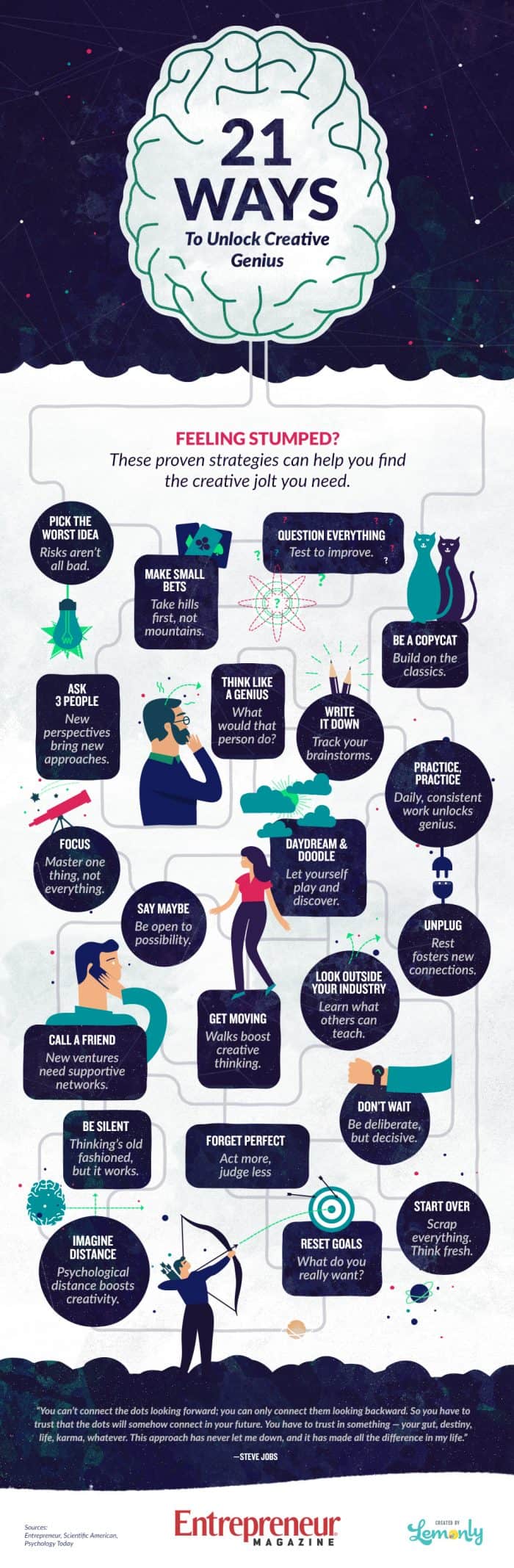 21 Ways to Unlock Your Creative Genius Infographic