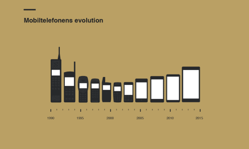 Mobile Phone Size Evolution Infographic