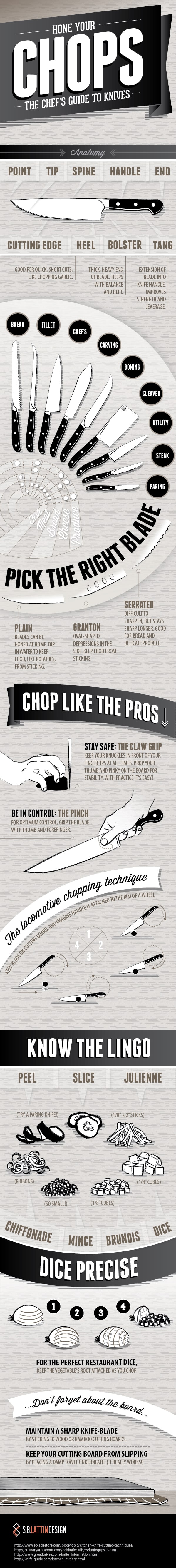 A Chef’s Guide To Knives Infographic