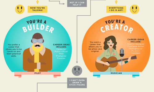 What’s Your Career Type Infographic