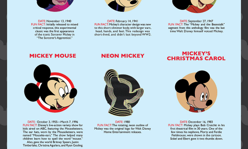 Mickey Mouse’s Evolution Through The Years