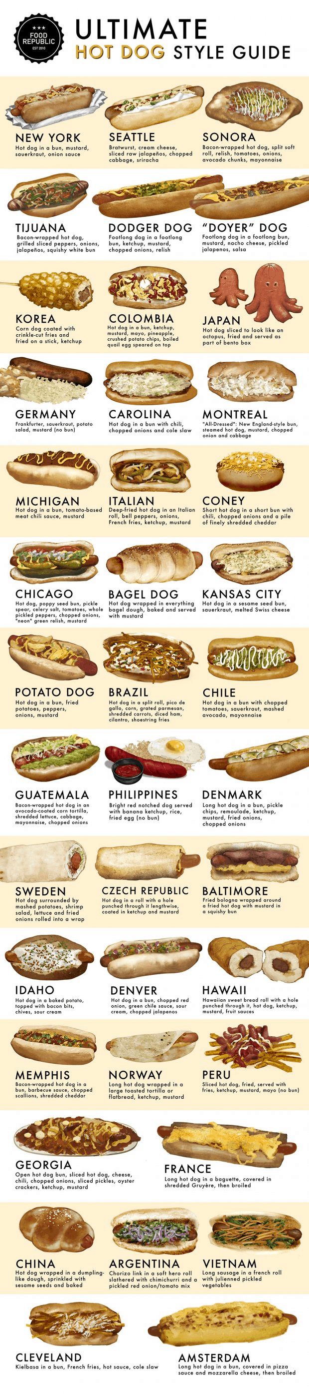 Ultimate Hotdog Guide Infographic