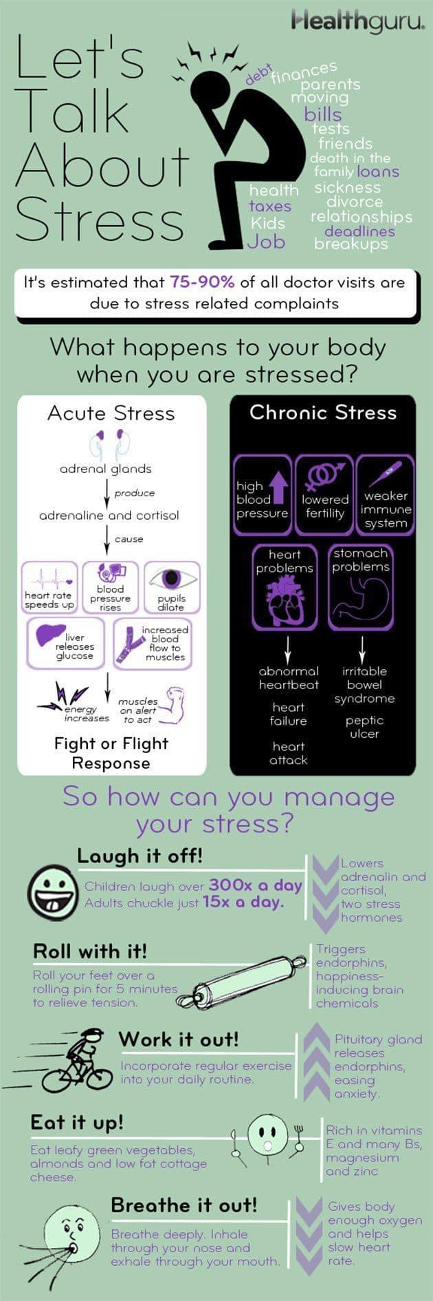Let’s Talk About Stress Infographic