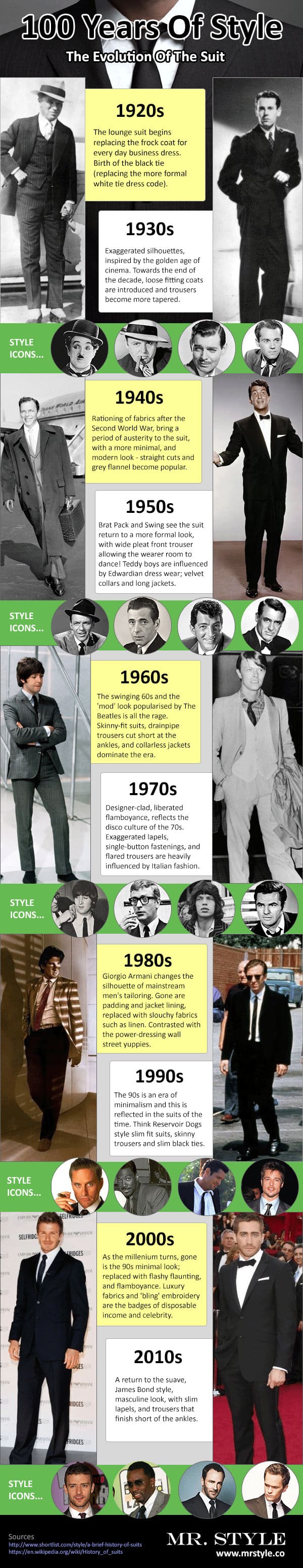 Evolution Of The Suit Infographic