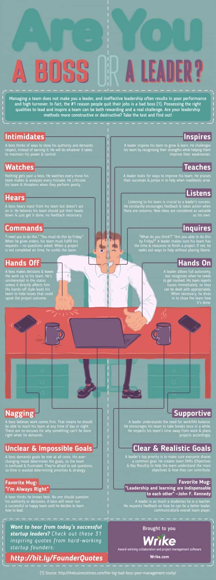 typical traits of A Boss Or A Leader Infographic