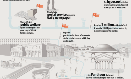 Ancient Rome A City of Firsts Infographic