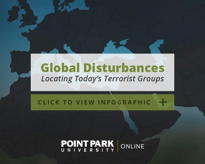 Global Disturbances Locating Terrorism Groups Infographic
