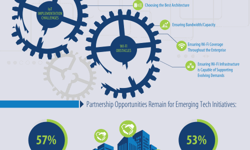 Emerging Technologies Transforming Enterprise IT Infographic