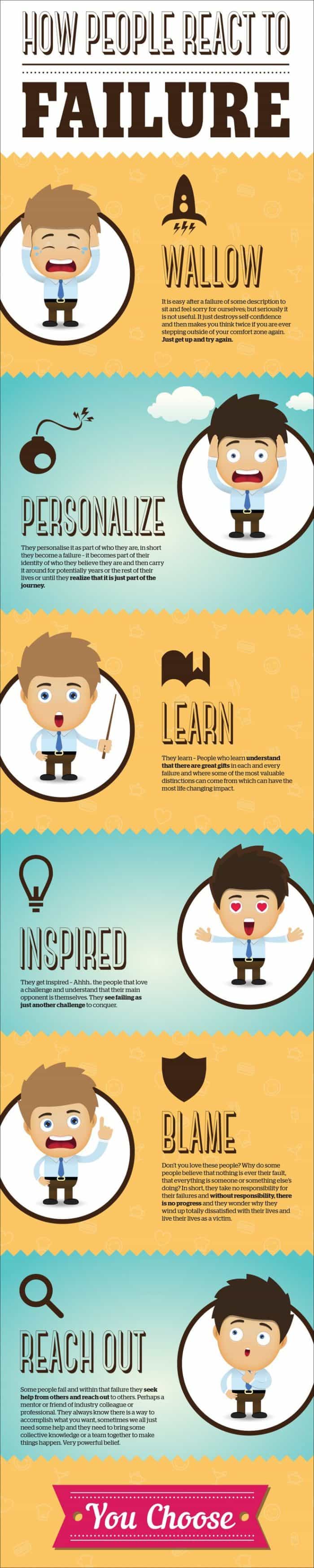 How People React To Failure Infographic