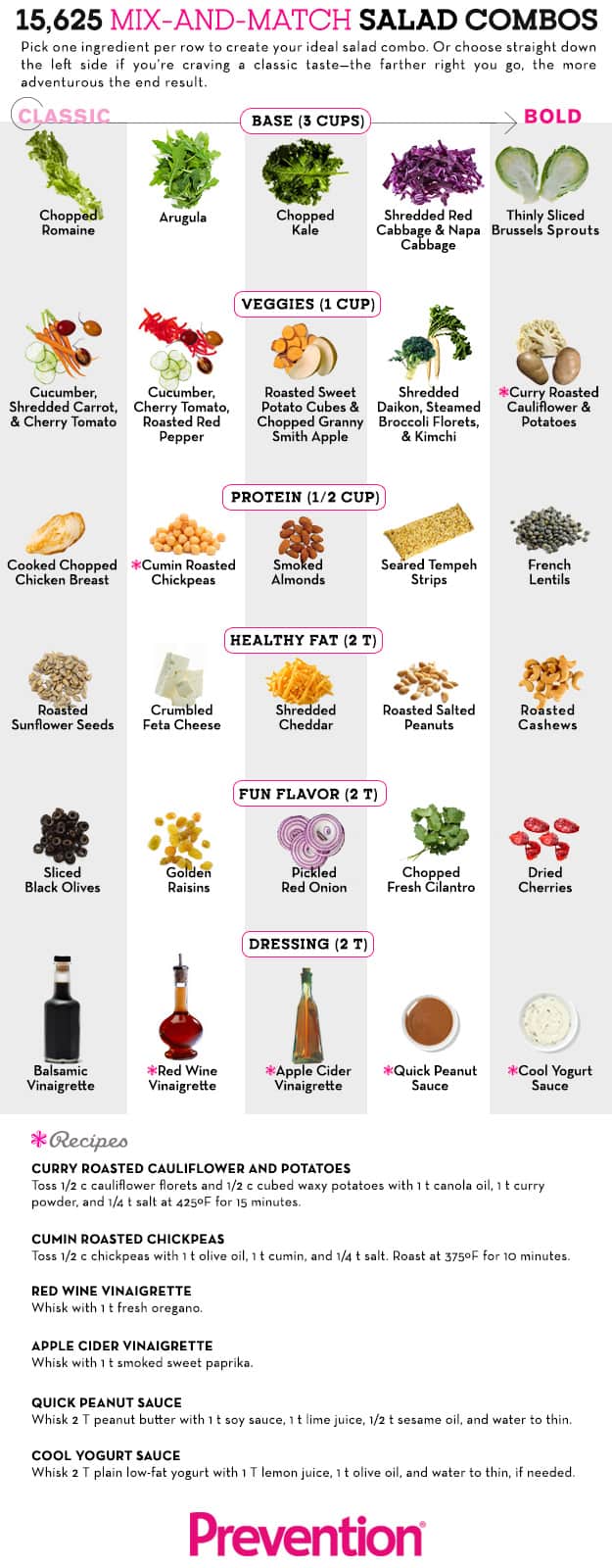 Chart guide of salad making infographic