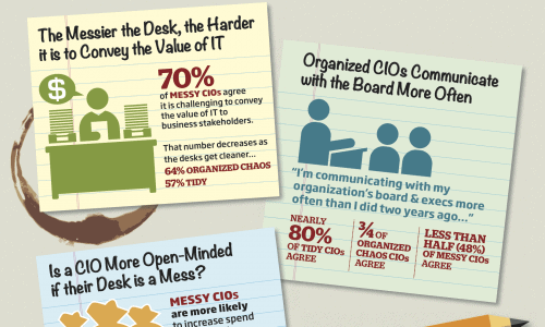 Messy Desk Infographic