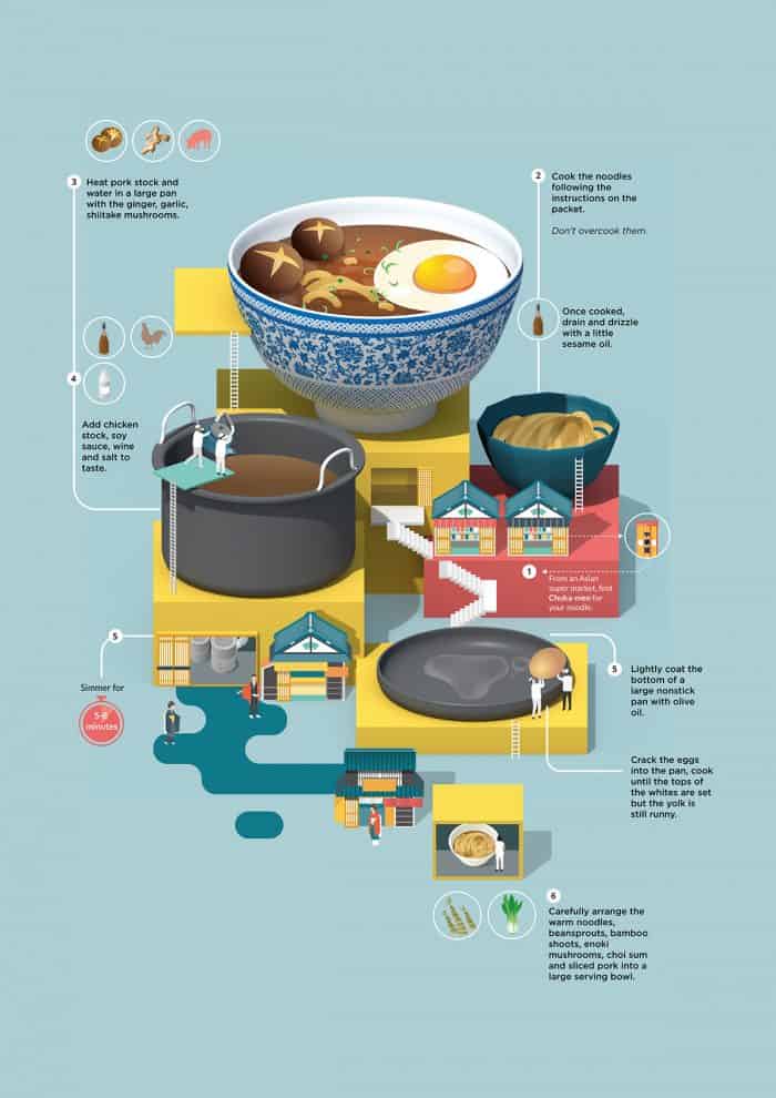 A Truly Adorable Guide to Making Ramen Infographic