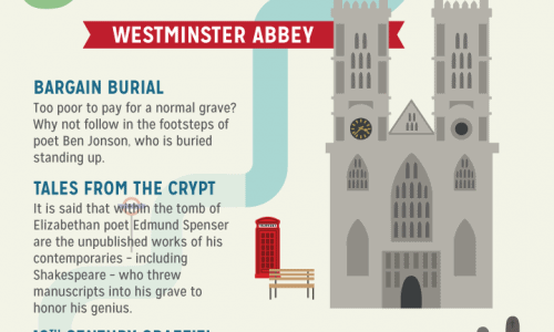 Londoners guide to london infographic