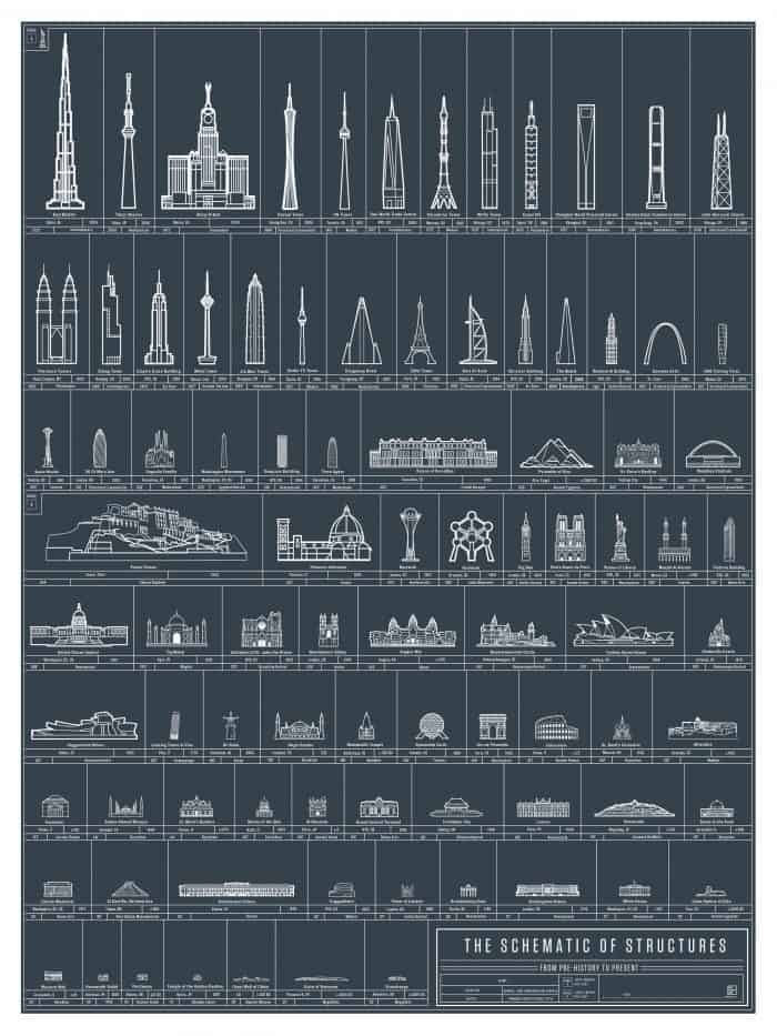 Human Achievement Measured in Architecture Infographic