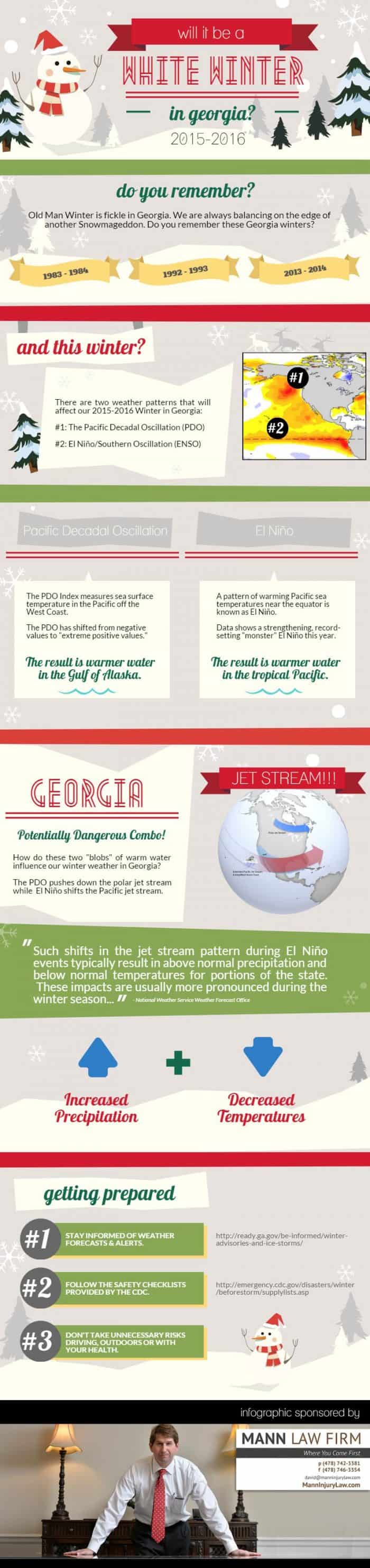 Winter Weather In Georgia Infographic