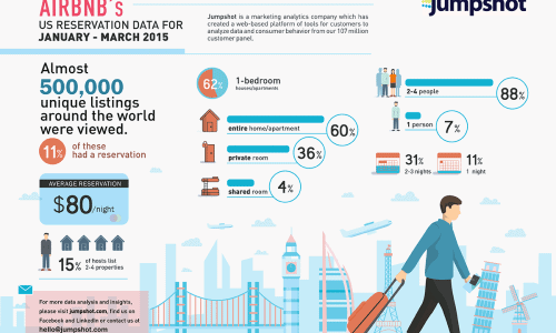 Airbnb's Infographic