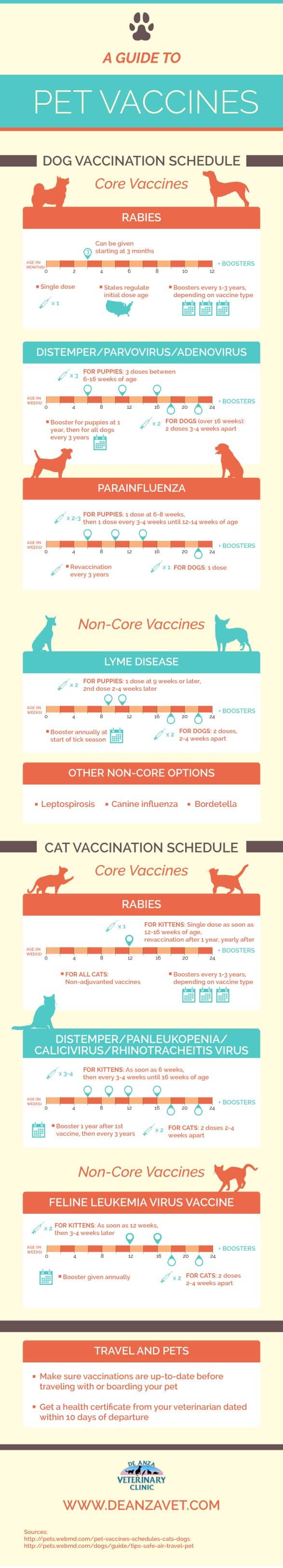 A Guide To Pet Vaccines Infographic