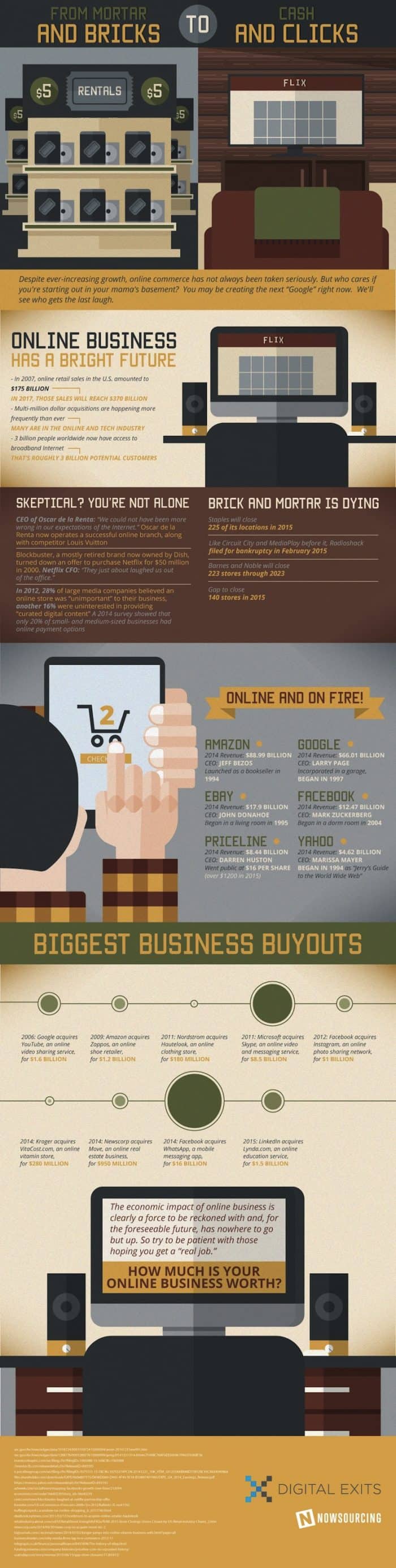 Online Commerce Infographic