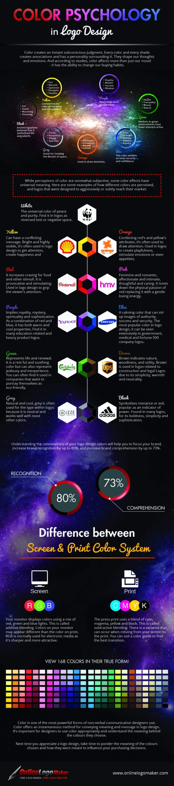 Color Psychology In Logo Design Infographic