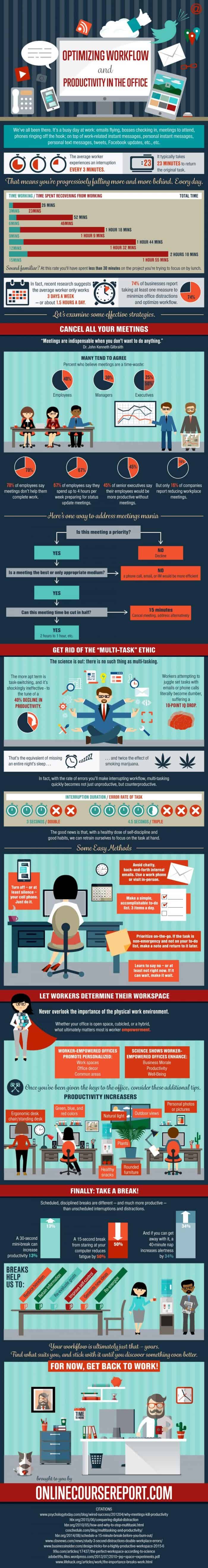 Optimizing Workflow And Productivity In The Office Infographic