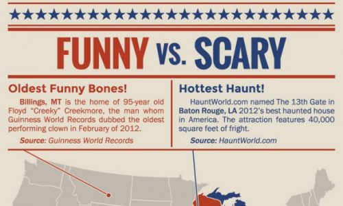 Great Costume Debate Halloween Infographic