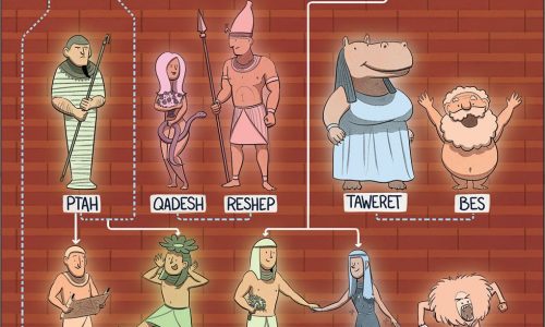 egyptian god family tree infographic