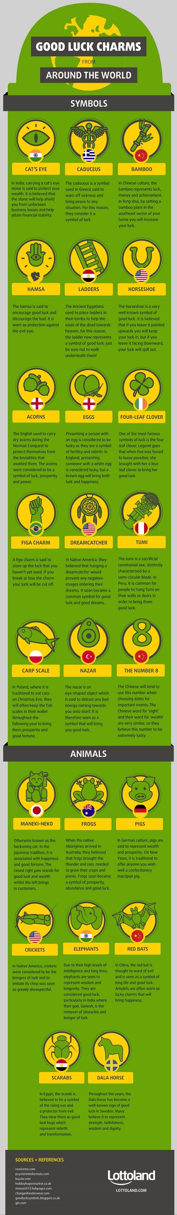Good Luck Charms Infographic