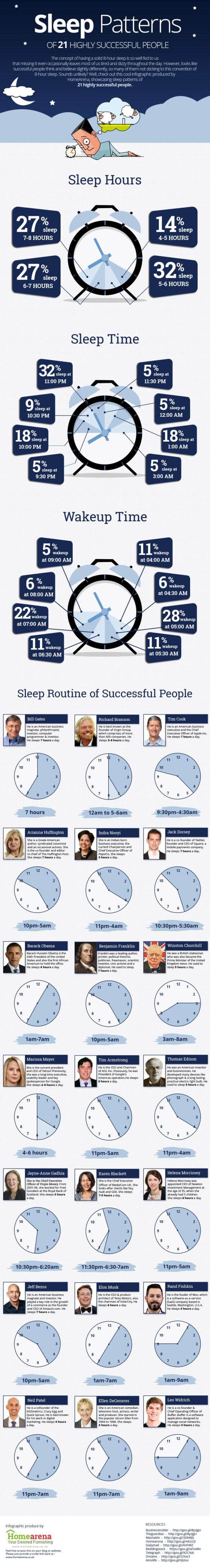 Sleep Patterns of Highly Successful People Infographic