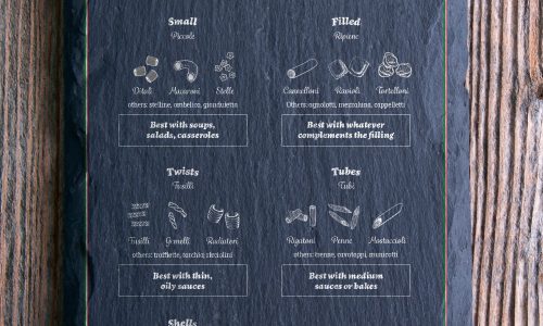 Pasta Guide Infographic