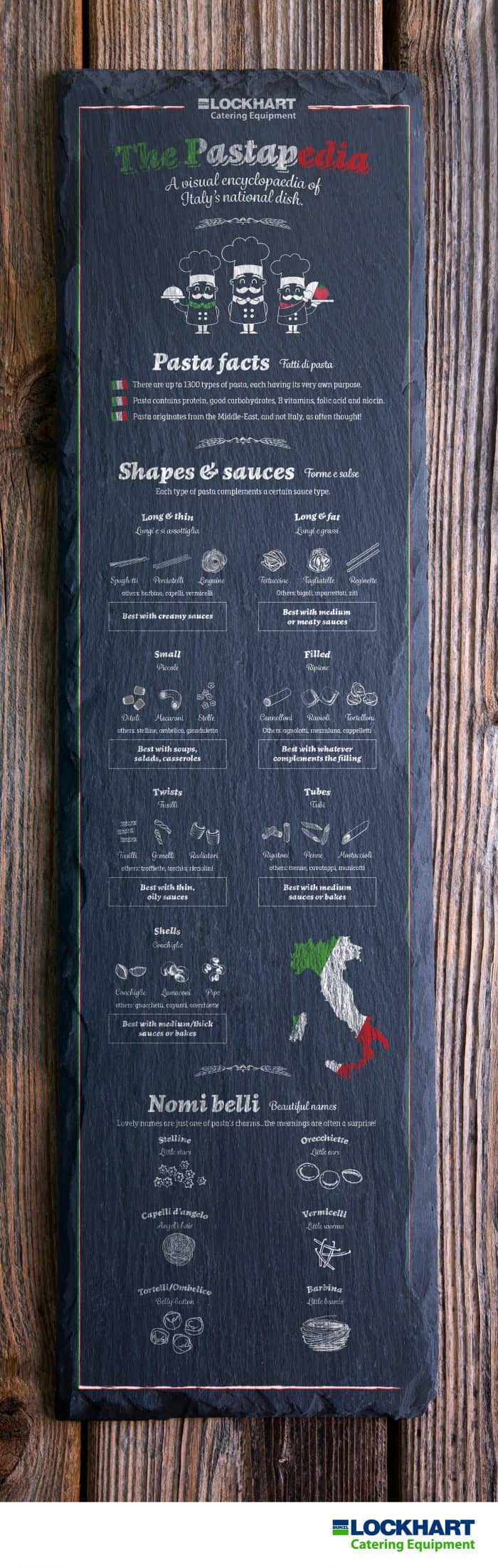 Pasta Guide Infographic