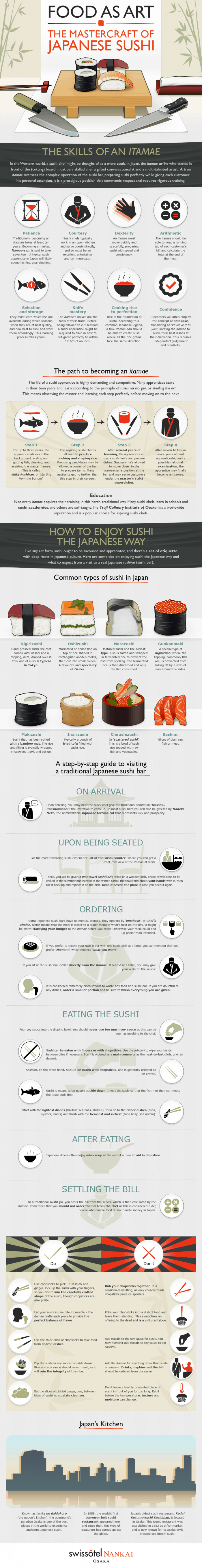 Mastercraft of japenese sushi infographic