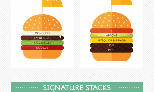 Build Your Own Technology Stack Infographic