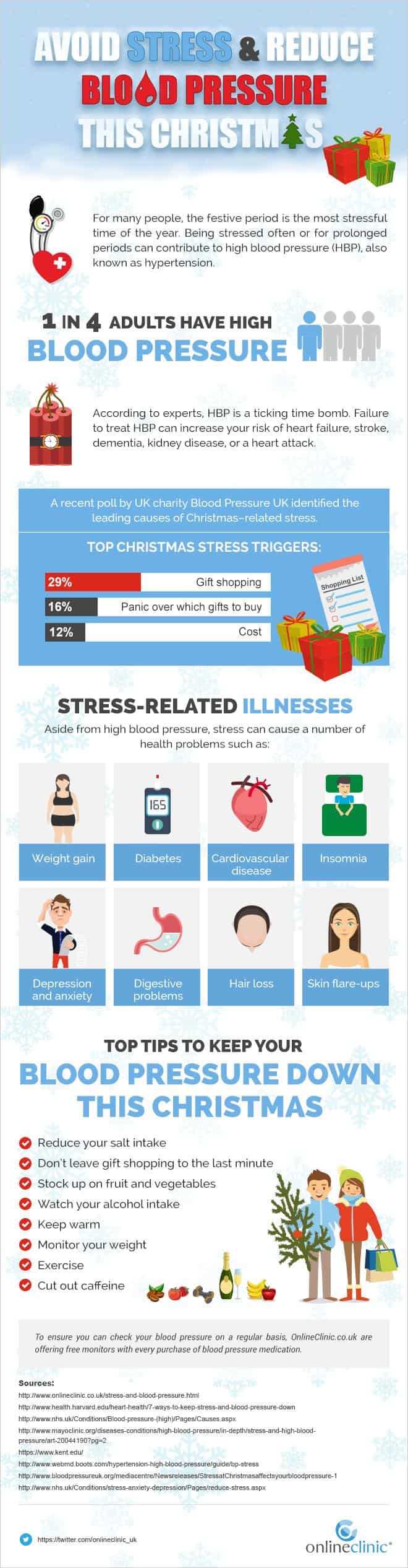 Avoid Stress And Reduce Your Blood Pressure Infographic