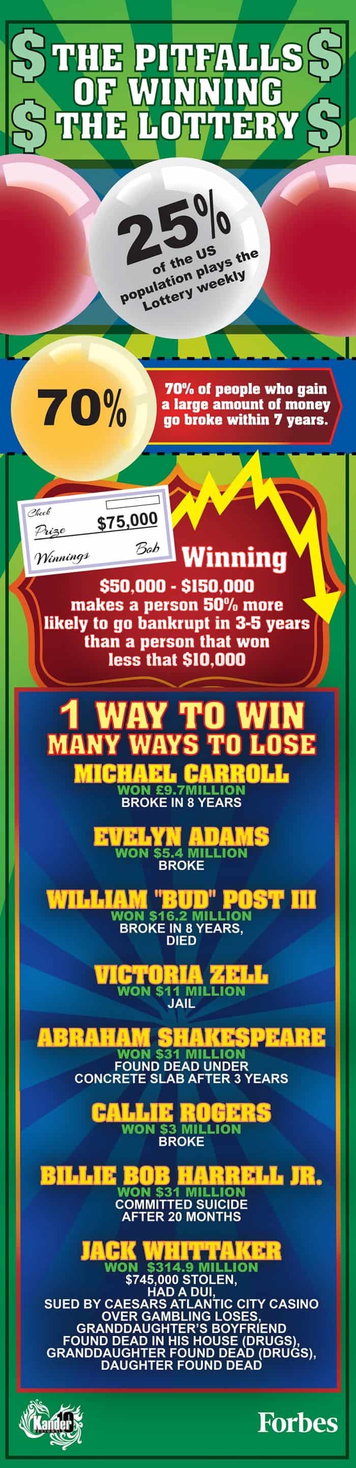 Pitfalls Of Winning The Lottery Infographic