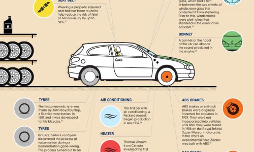 Parts of a Car Infographic