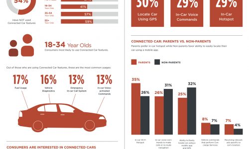 Gps vehicle tracking infographic