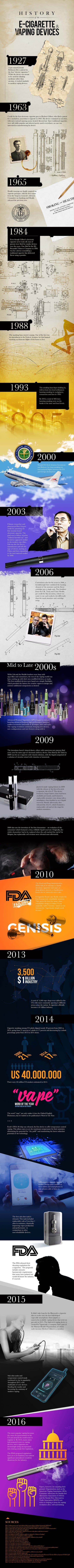 History of Vaping and the E-Cigarette Infographic