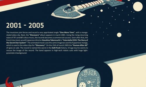 History of Daft Punk Infographic