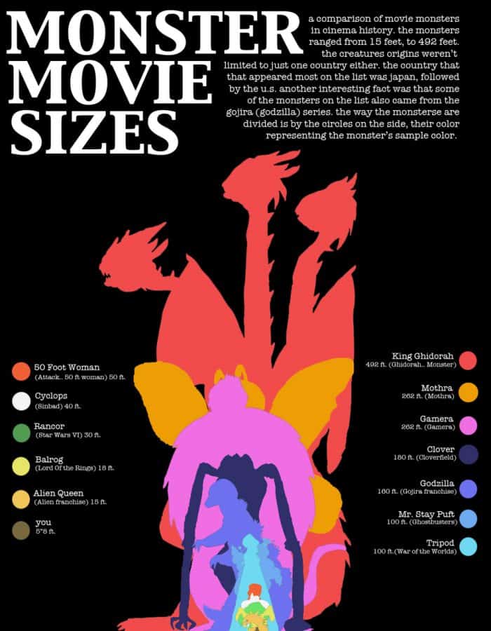 Monster Movie Sizes Infographic