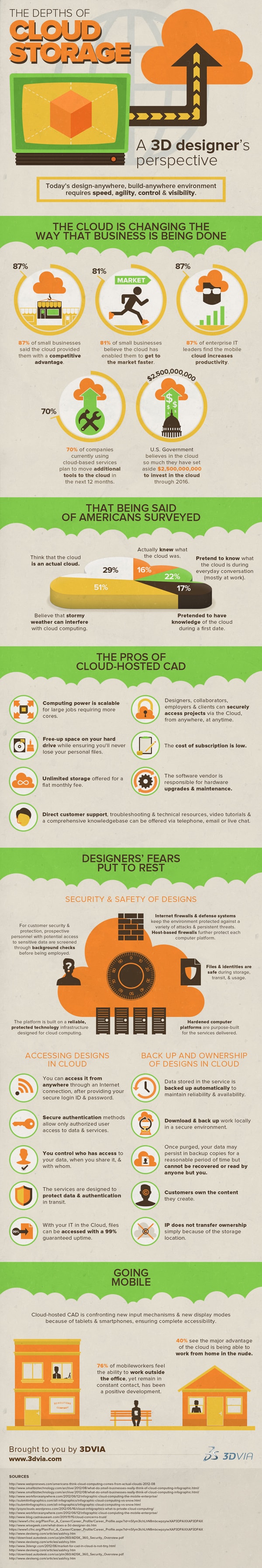 depths of cloud storage infographic
