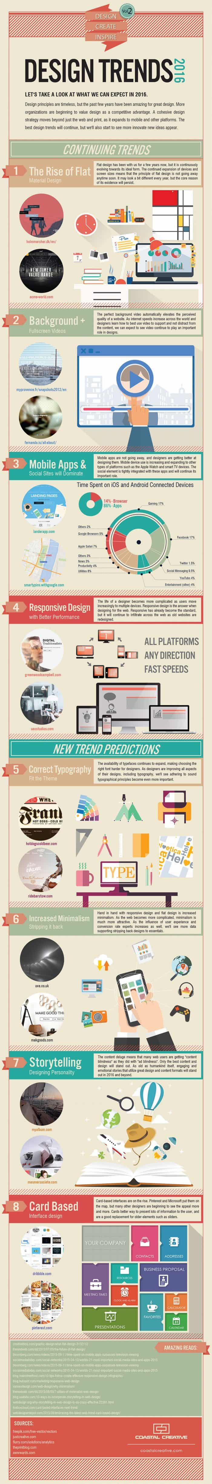2016 Design Trends Infographic