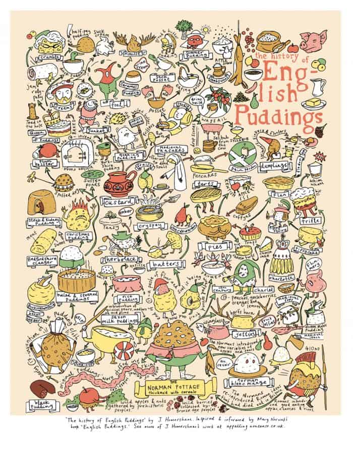History of english puddings infographic