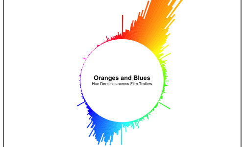 Hollywood is Obsessed with Orange and Blue