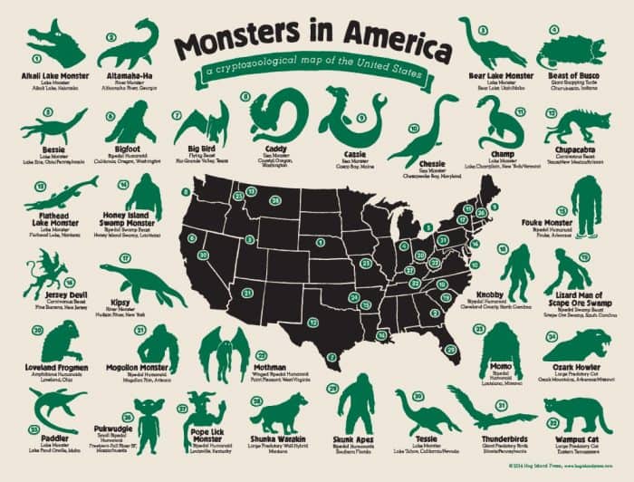 Monsters in america infographic